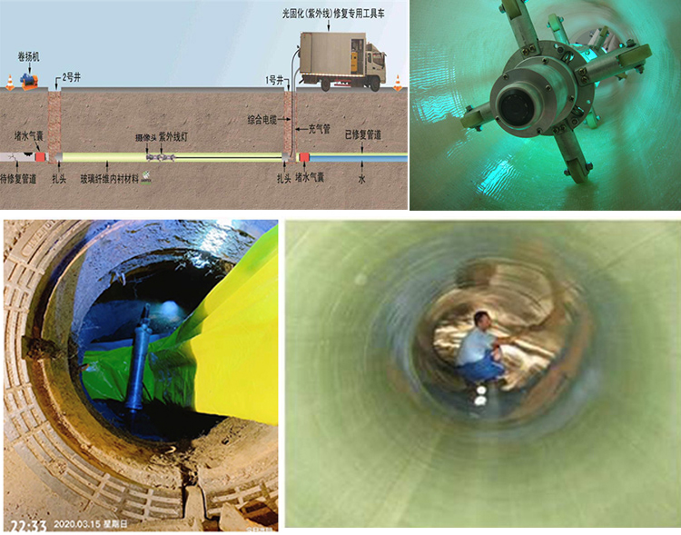 繁昌UV-CIPP内衬修复
