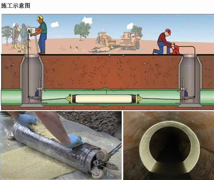 繁昌管道局部点状修复